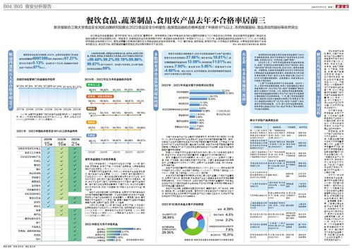 2022年食品安全監管盤點 蔬菜制品、食用農產品與數字內容制作服務不合格率分析