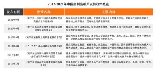 2021中國鹵制品行業研究報告揭示 從資本到品牌的變革與趨勢