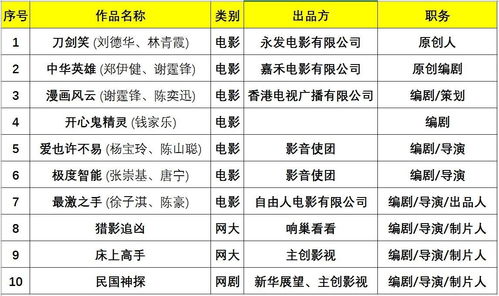 專業(yè)制片人訓(xùn)練班 | 數(shù)字內(nèi)容制作服務(wù)的最后報(bào)名機(jī)會(huì)